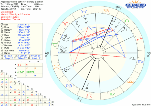 Algol New Moon 2018 Algol New Moon 2018