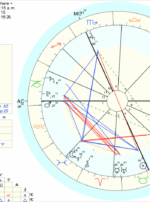 Mars Degree of Exaltation 2018