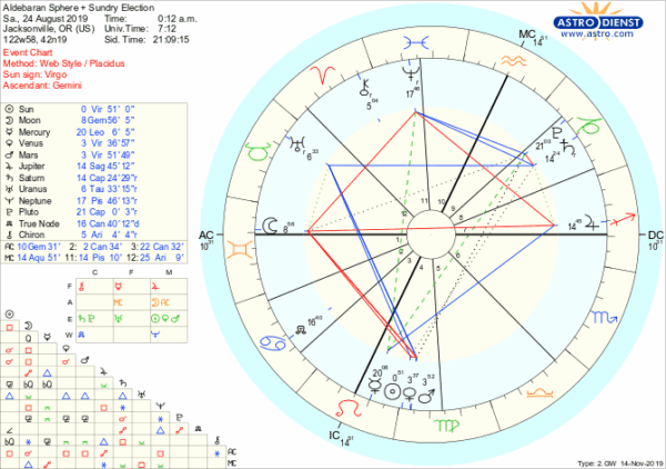 Aldebaran Election Aldebaran Election