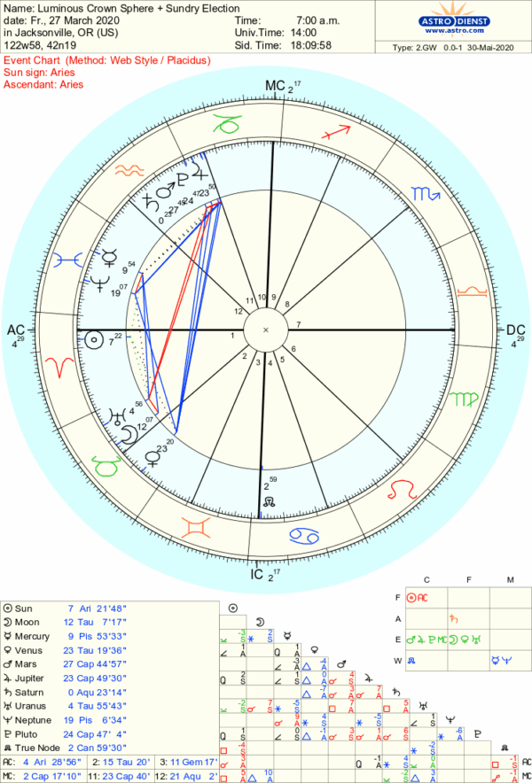 Luminous Crown Sphere + Sundry Election Luminous Crown Sphere + Sundry Election