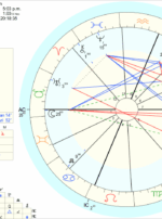 Mother Algol Full Moon Election