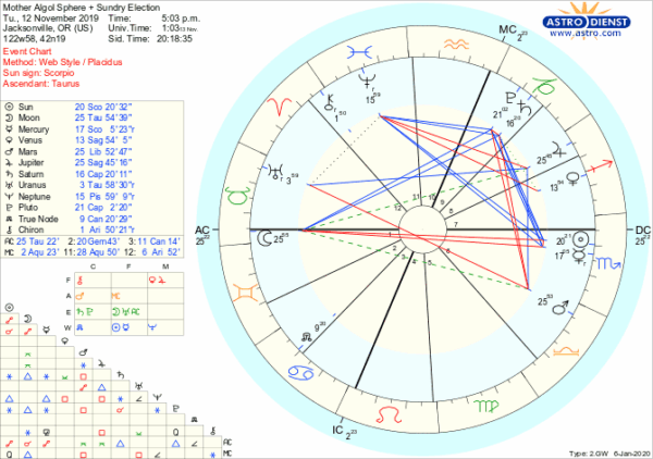 Mother Algol Full Moon Election Mother Algol Full Moon Election