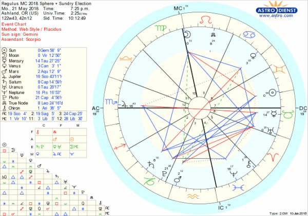 Regulus MC 2018 Regulus MC 2018