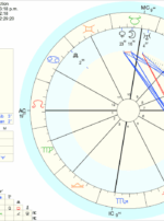 The Empress Sphere and Sundry Election