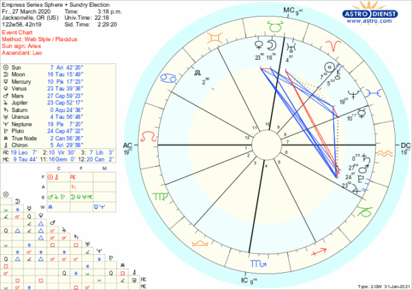 The Empress Sphere and Sundry Election The Empress Sphere and Sundry Election