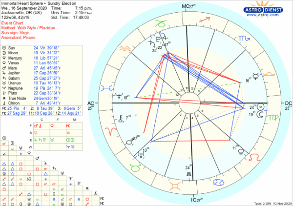 astro_w2gw_immortal_heart_sphere___sundry_election.82112.171693 astro_w2gw_immortal_heart_sphere___sundry_election.82112.171693