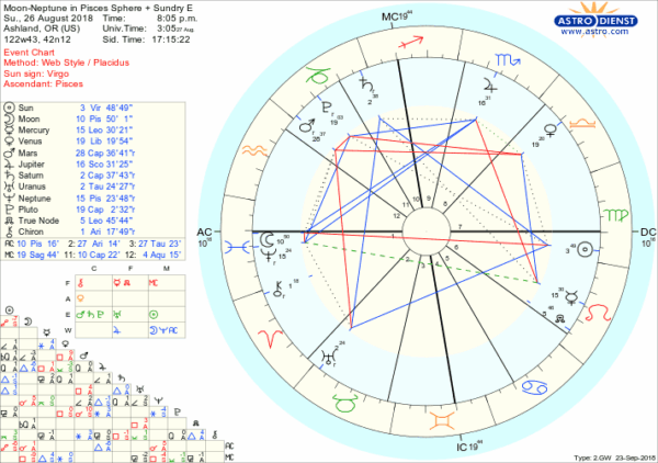 astro_w2gw_moonneptune_in_pisces_sphere___sundry_e.60846.106139 astro_w2gw_moonneptune_in_pisces_sphere___sundry_e.60846.106139