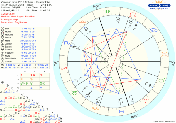 astro_w2gw_venus_in_libra_2018_sphere___sundry_elec.5407.86538 astro_w2gw_venus_in_libra_2018_sphere___sundry_elec.5407.86538