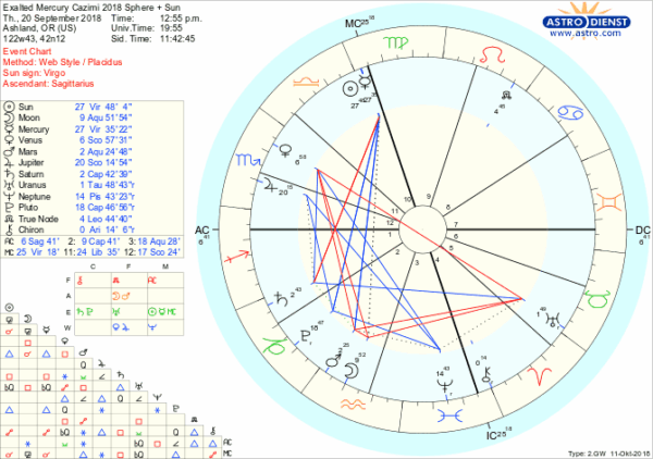 astro_w2gw_exalted_mercury_cazimi_2018_sphere___sun.31587.161743 astro_w2gw_exalted_mercury_cazimi_2018_sphere___sun.31587.161743