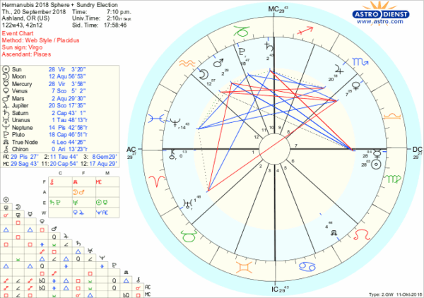 astro_w2gw_hermanubis_2018_sphere___sundry_election.33730.106687 astro_w2gw_hermanubis_2018_sphere___sundry_election.33730.106687