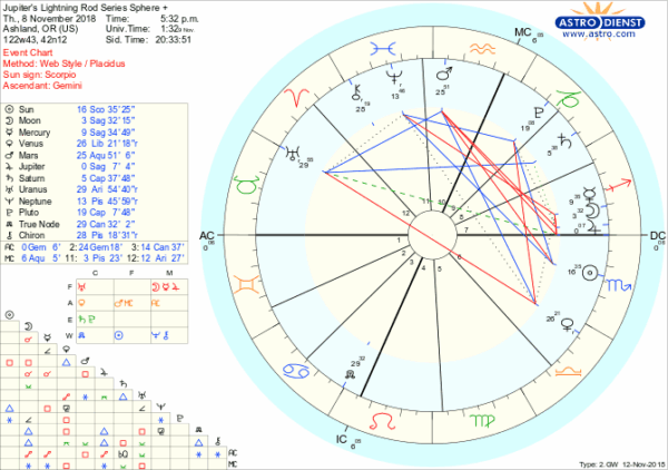 astro_w2gw_jupiter_s_lightning_rod_series_sphere__.82861.172663 astro_w2gw_jupiter_s_lightning_rod_series_sphere__.82861.172663