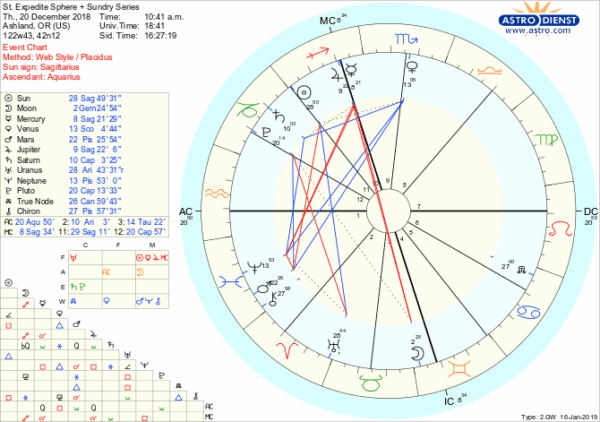 astro_w2gw_st_expedite_sphere___sundry_series.86343.83712-1 astro_w2gw_st_expedite_sphere___sundry_series.86343.83712-1