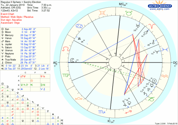 astro_w2gw_regulus_ii_sphere___sundry_election.10443.78927 astro_w2gw_regulus_ii_sphere___sundry_election.10443.78927