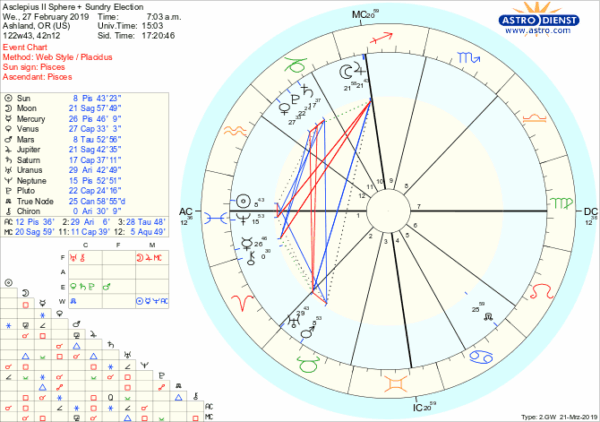 astro_w2gw_asclepius_ii_sphere___sundry_election.8346.5978 astro_w2gw_asclepius_ii_sphere___sundry_election.8346.5978