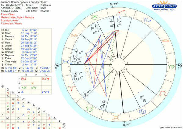 astro_w2gw_jupiter_s_bounty_sphere___sundry_electio.62268.84640 astro_w2gw_jupiter_s_bounty_sphere___sundry_electio.62268.84640