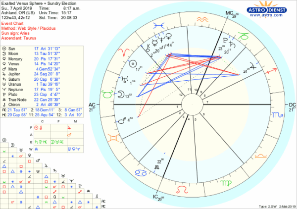 astro_w2gw_exalted_venus_sphere___sundry_election.82970.176708 astro_w2gw_exalted_venus_sphere___sundry_election.82970.176708