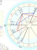 Venus in Taurus Election