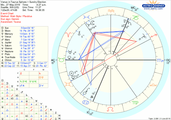 Venus in Taurus Election Venus in Taurus Election