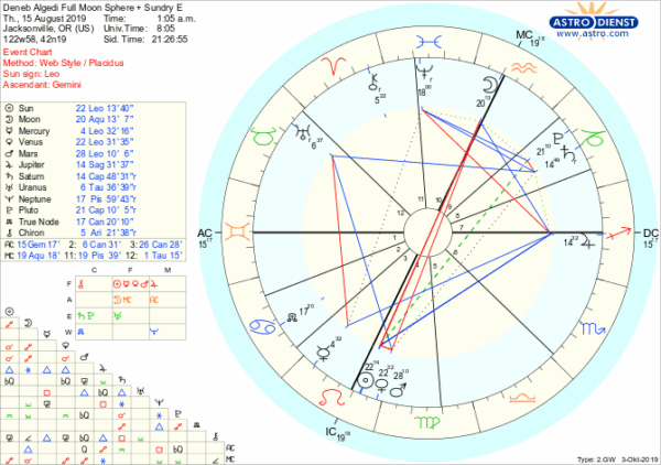 astro_w2gw_deneb_algedi_full_moon_sphere___sundry_e.19263.109091 astro_w2gw_deneb_algedi_full_moon_sphere___sundry_e.19263.109091