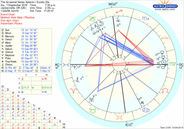 astro_w2gw_the_ancestral_series_sphere___sundry_ele.16283.213517 astro_w2gw_the_ancestral_series_sphere___sundry_ele.16283.213517