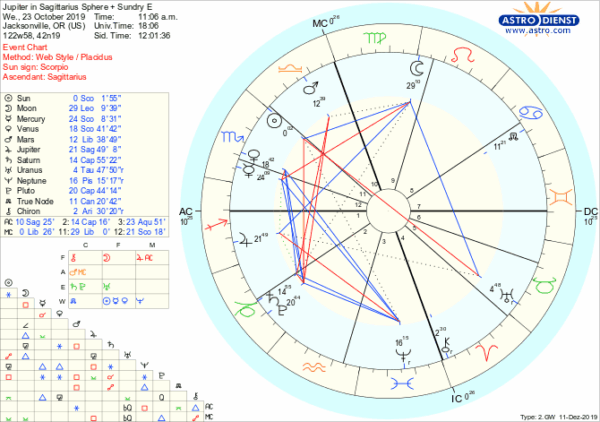 Jupiter in Sagittarius Sphere + Sundry Electioin Jupiter in Sagittarius Sphere + Sundry Electioin