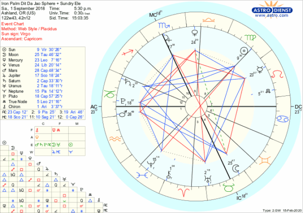 Iron Palm Jow Sphere + Sundry Iron Palm Jow Sphere + Sundry