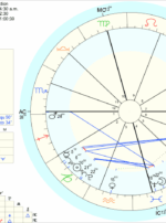 Mars in Scorpio 2020 Election