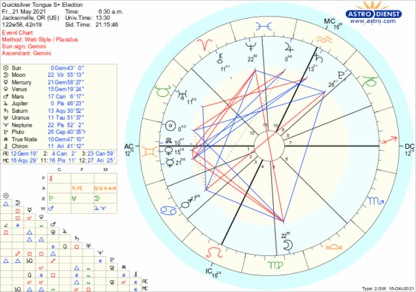 astro_w2gw_quicksilver_tongue_s__election.70492.163499 astro_w2gw_quicksilver_tongue_s__election.70492.163499