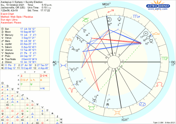 astro_w2gw_asclepius_ii_sphere___sundry_election.76885.246302 astro_w2gw_asclepius_ii_sphere___sundry_election.76885.246302