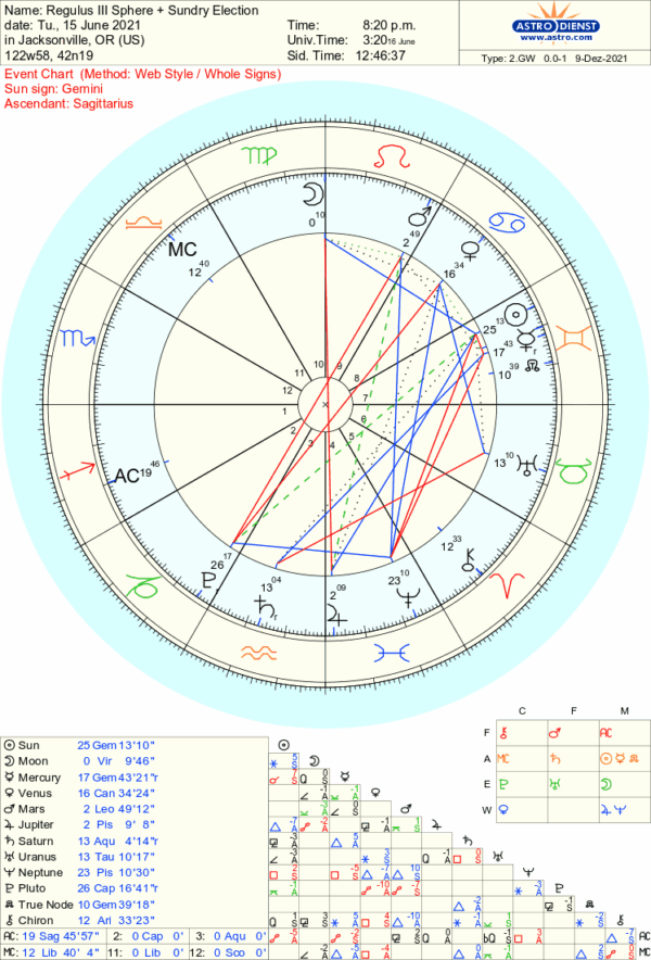 Regulus Election Regulus Election