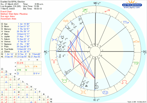 astro_w2gw_exalted_sol_bpal_election.72840.160325 astro_w2gw_exalted_sol_bpal_election.72840.160325