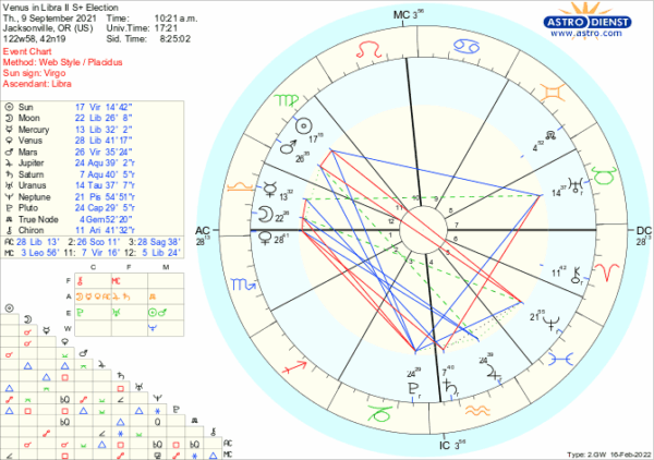 astro_w2gw_venus_in_libra_ii_s__election.82186.15624 astro_w2gw_venus_in_libra_ii_s__election.82186.15624