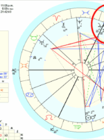 Deneb Algedi conj. Jupiter Sphere + Sundry Election