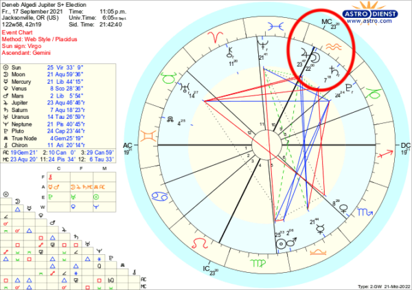 Deneb Algedi conj. Jupiter Sphere + Sundry Election Deneb Algedi conj. Jupiter Sphere + Sundry Election