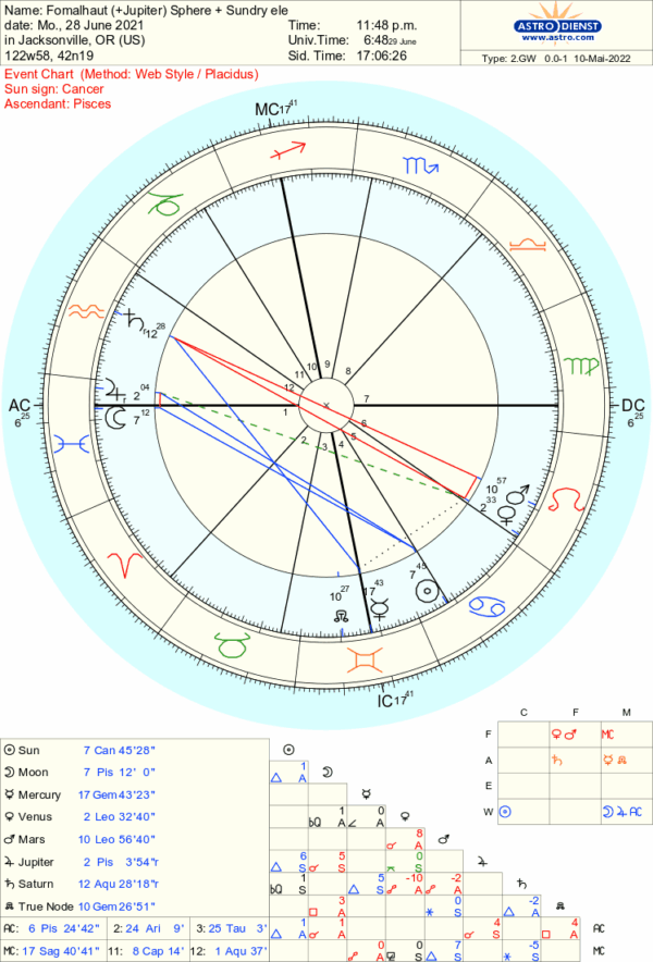 Powder of Fomalhaut
6 Powder of Fomalhaut
