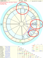 Luna in Cancer chart
