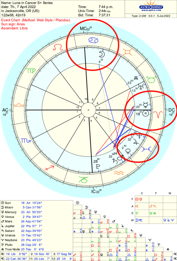 Luna in Cancer chart Luna in Cancer chart