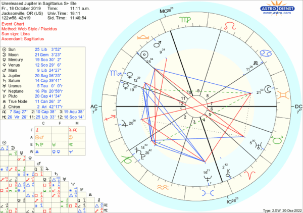 Jupiter in Sagittarius II Jupiter in Sagittarius II
