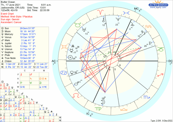 astro_w2gw_butter_ocean.15406.88240 astro_w2gw_butter_ocean.15406.88240