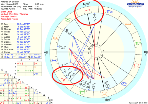 Antares Election Sphere and Sundry Antares Election Sphere and Sundry