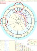 Mercury in Gemini Sphere + Sundry election