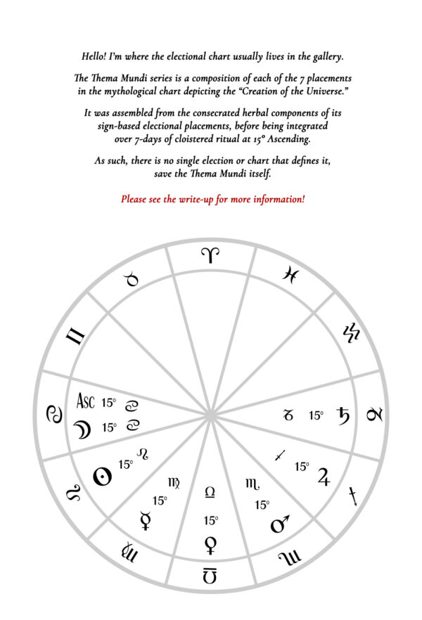 Thema Mundi election Thema Mundi election