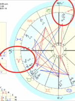 Asclepius IV Election