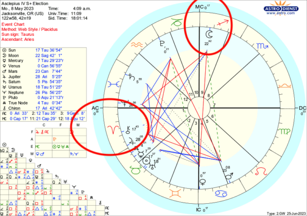 Asclepius IV Election Asclepius IV Election