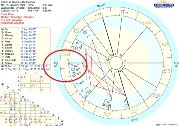 Saturn in Aquarius Saturn in Aquarius