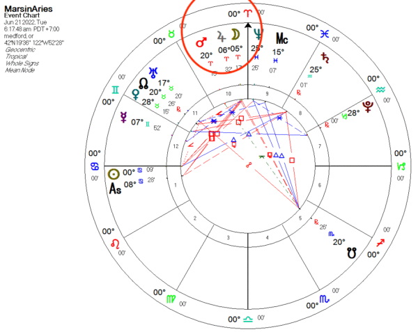 MarsAriesElection MarsAriesElection