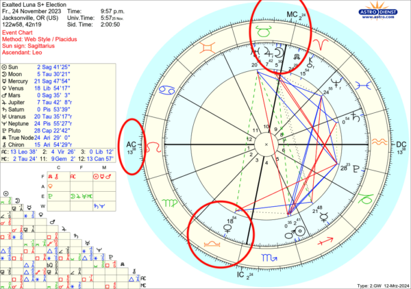 astro_2gw_exalted_luna_s__election.8814.3382446 astro_2gw_exalted_luna_s__election.8814.3382446