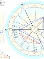 Capricorn II S Election