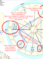 Capricorn III Election