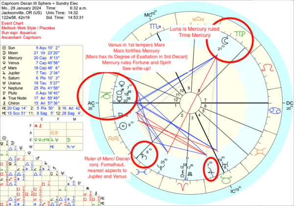 Capricorn III Election Capricorn III Election